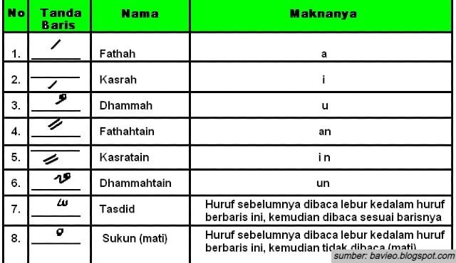 Mengenal 7 Tanda Baca Alquran yang Benar_ Lengkap dengan Cara Membacanya!